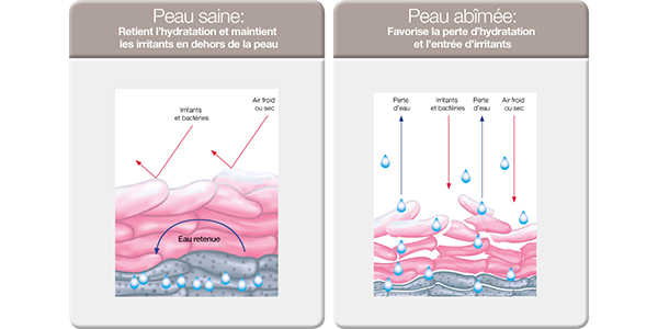 healthyskin